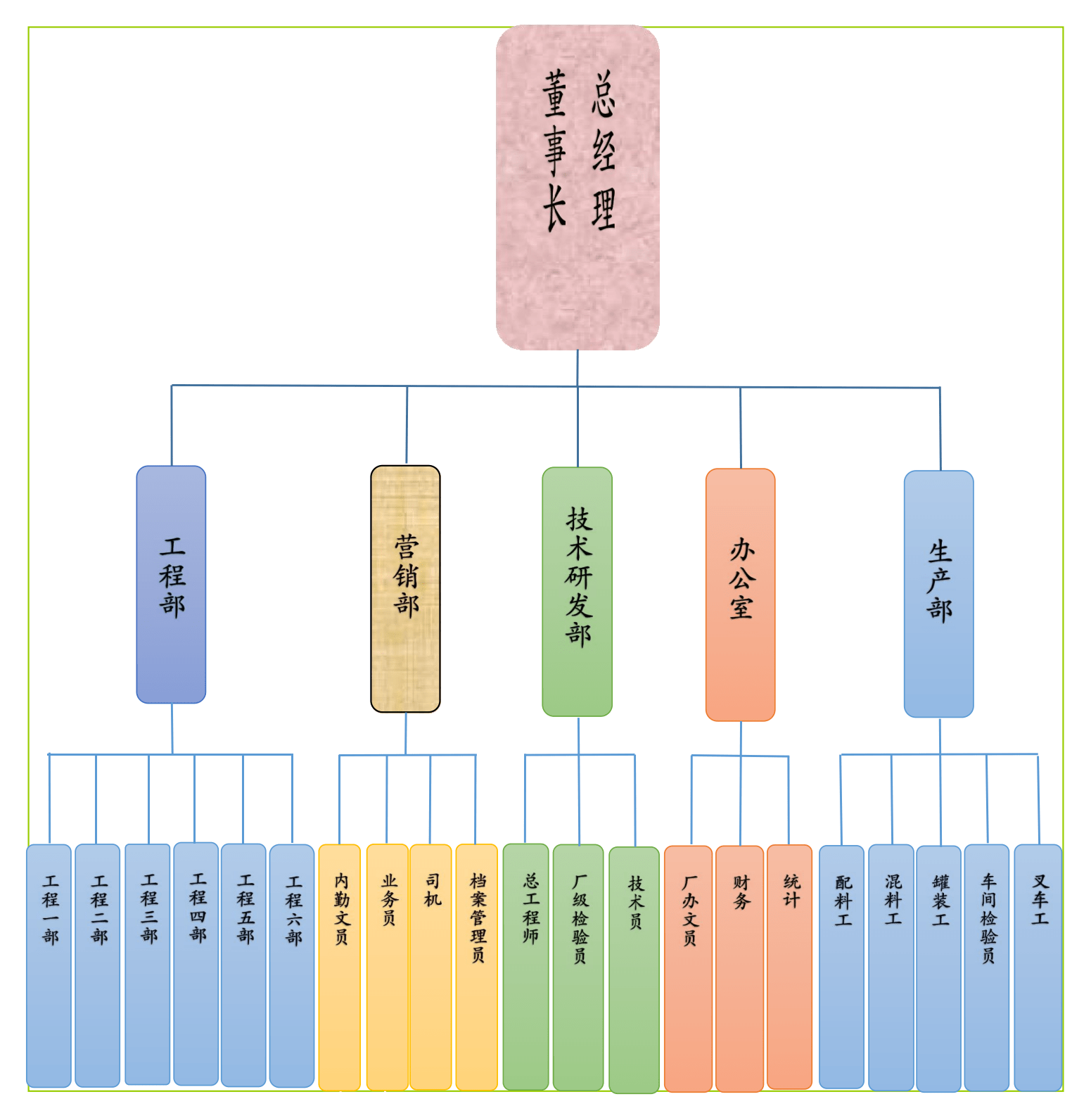 組織架構(gòu)_http://www.pheageemall.com__第1張